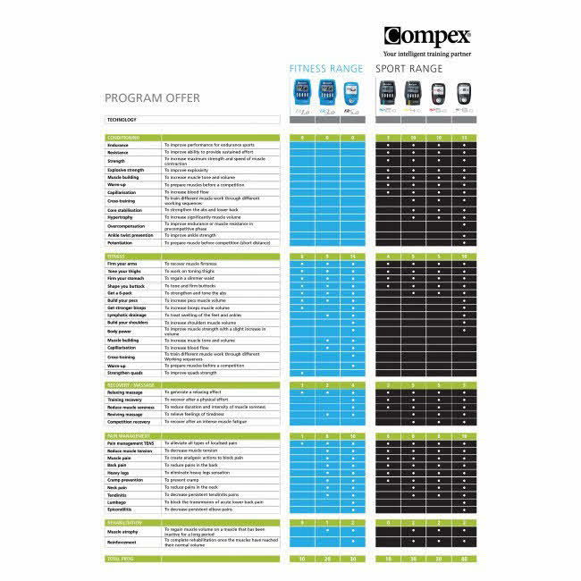 compex-range-Athlete-1